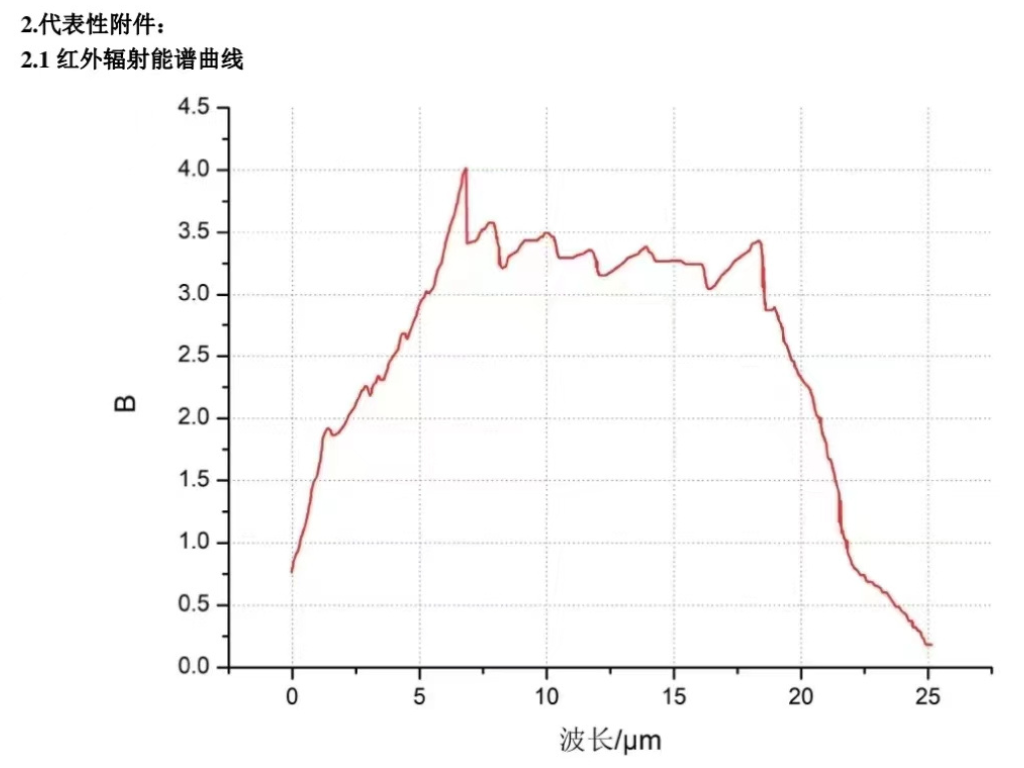 TitanGraphine 波段釋放測試報告